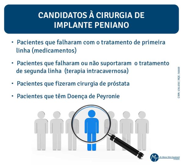 Cirurgia de Implante Peniano É Possível Fazer Uma Troca