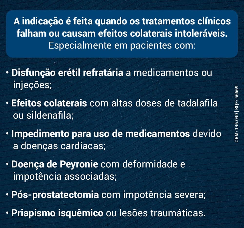 A indicação é feita quando os tratamentos clínicos falham.